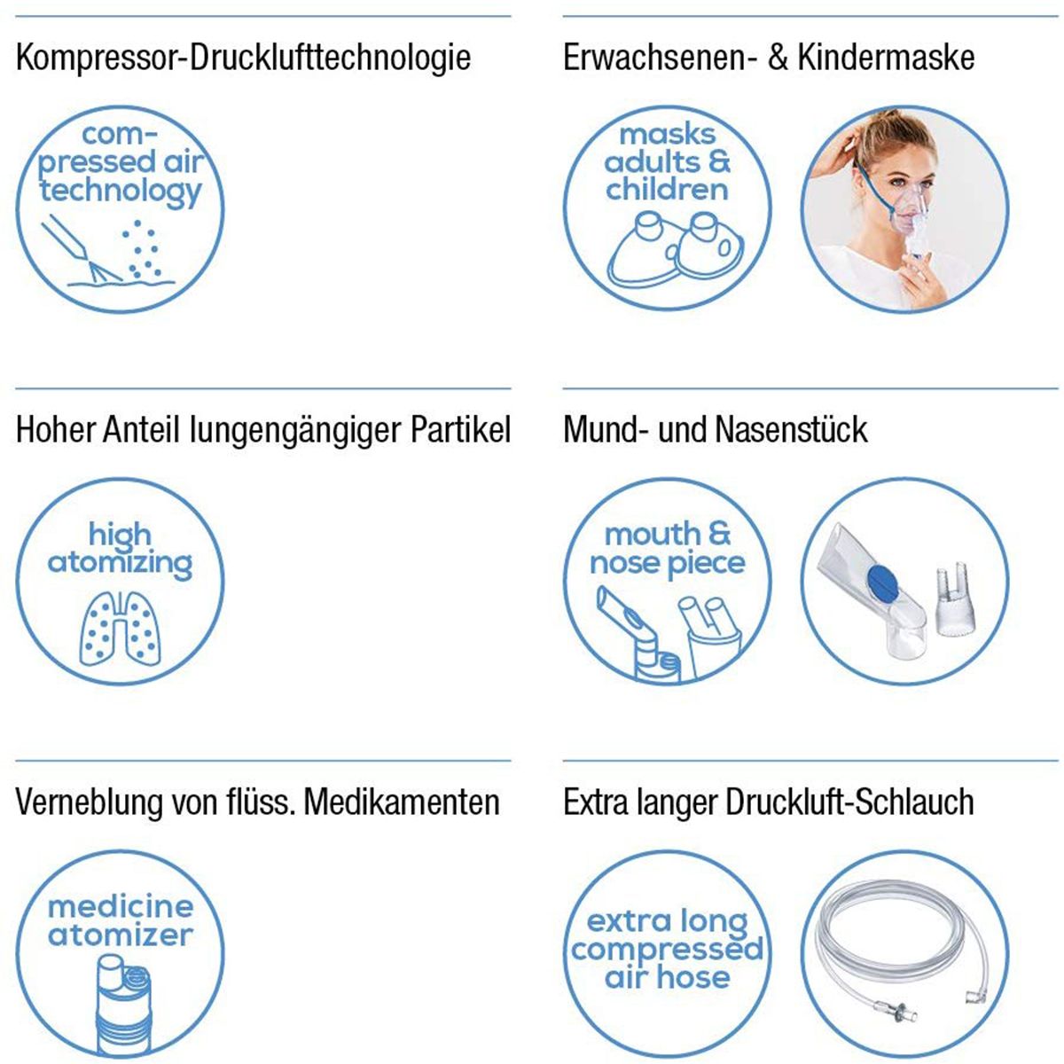 Inhalator Nebulizer ( Ih-21-20 )