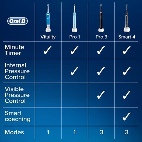 GeniusX  Rechargeable Toothbrush