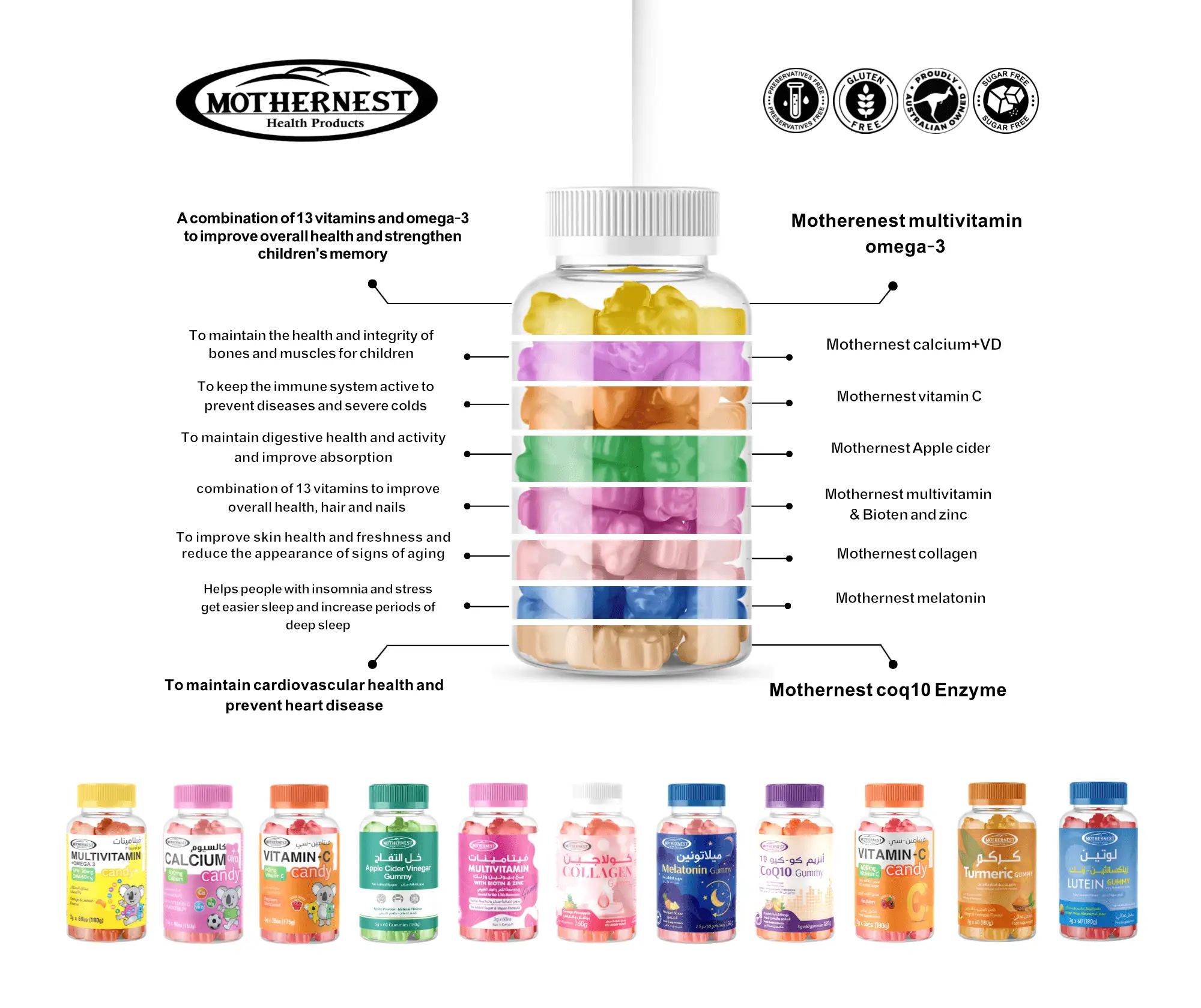 Mothernest Lutein With Zeaxanthin & Zinc 60 Gummies