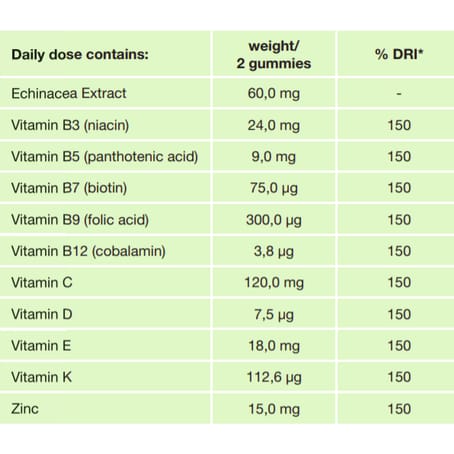 Spektrum Echinacea with Vitamins & Minerals 60 Gummies