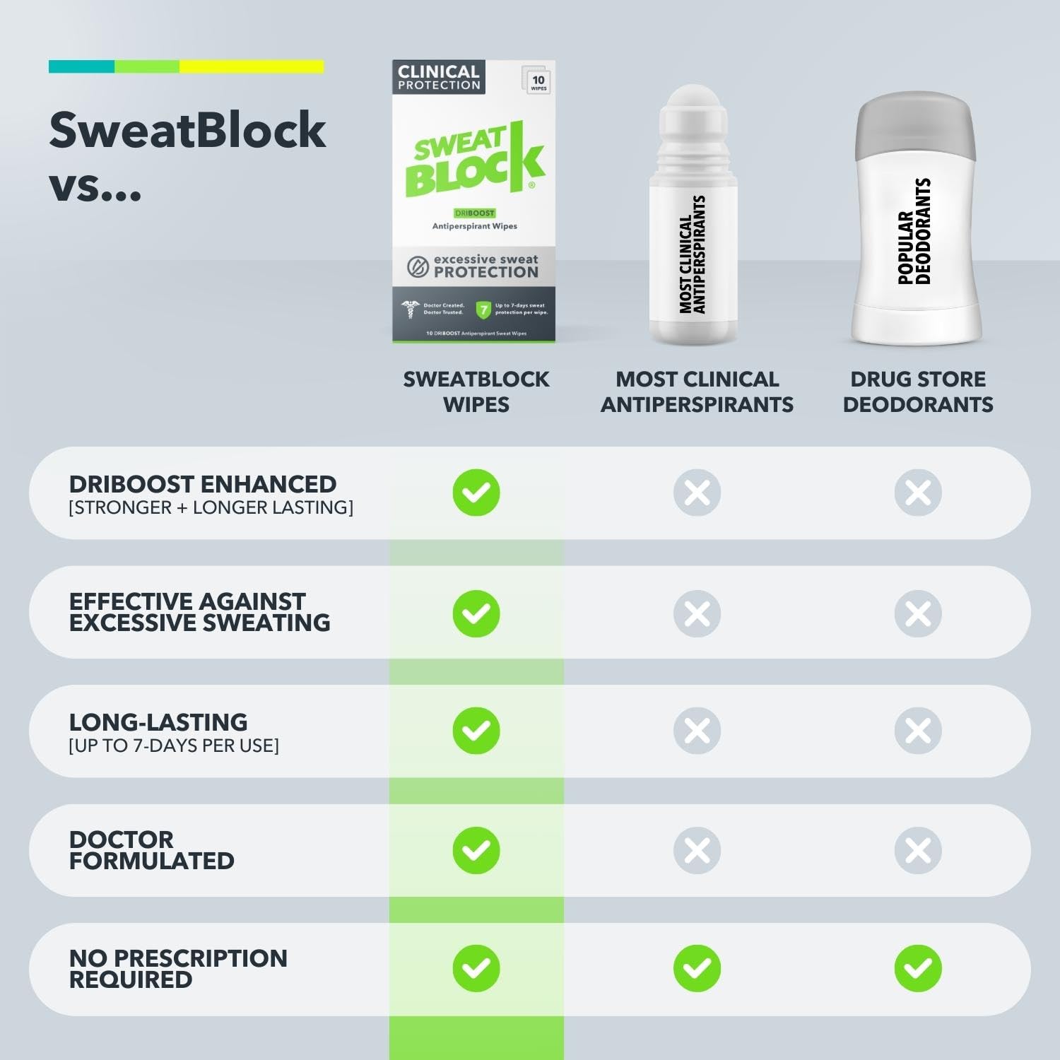 Sweet Block Antiperspirant Wipes